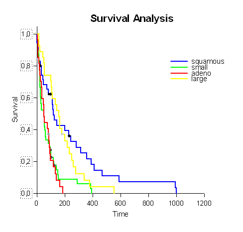 Survival Analysis