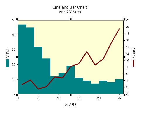 Bar and Line Chart with Two Y Axes