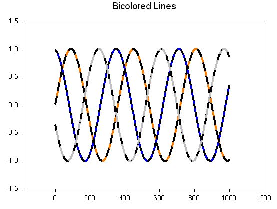 Bicolored Lines