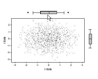 Border Plots, BoxPlot