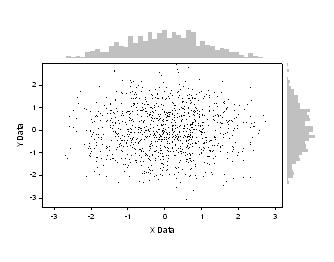 Border Plots, Histogram