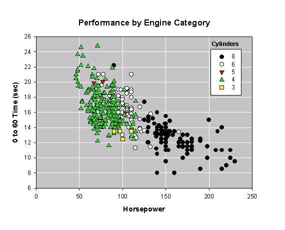 Category Graph