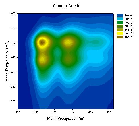 Color Contour