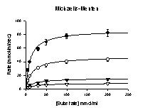Michaelis-Menten
