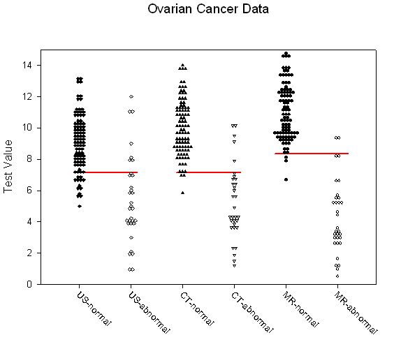 ROC Dot Histogram