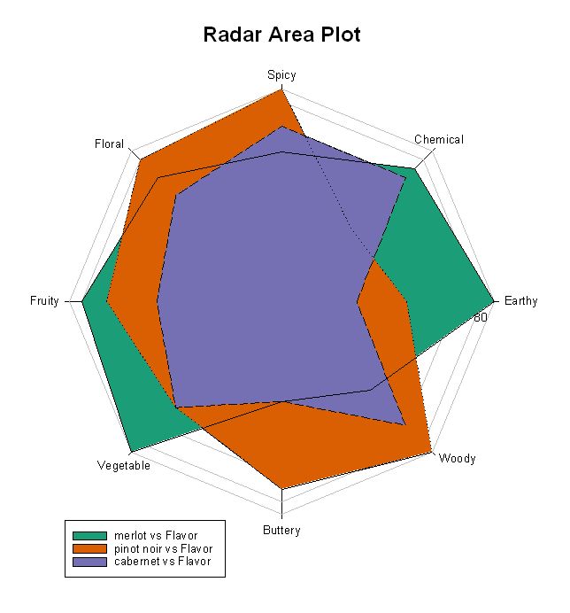 Radar Area