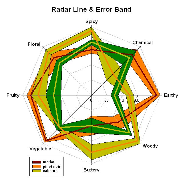 Radar Line and Error Band