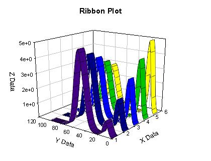 Ribbon Plot