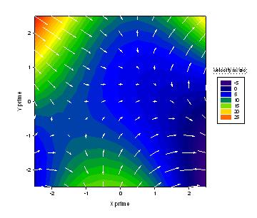 Vector Field Plus Contour