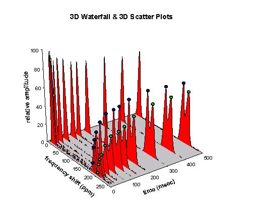 3D Waterfall & 3D Scatter Plots