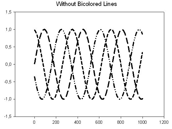 Without Bicolored Lines