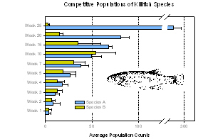 Bar Chart