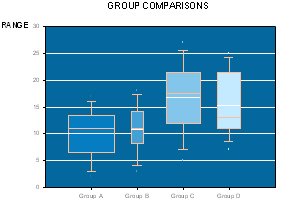 Box Plot