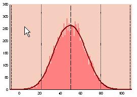 Color Histogram and Residuals