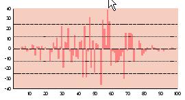 Color Histogram and Residuals