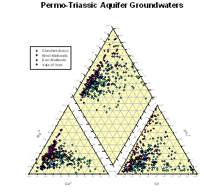 Piper Plot