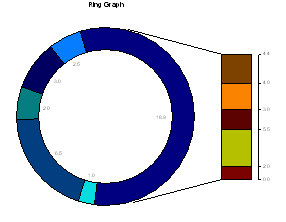 Ring Graph