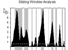 Sliding Window Analysis