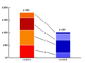 Stacked Bar Chart