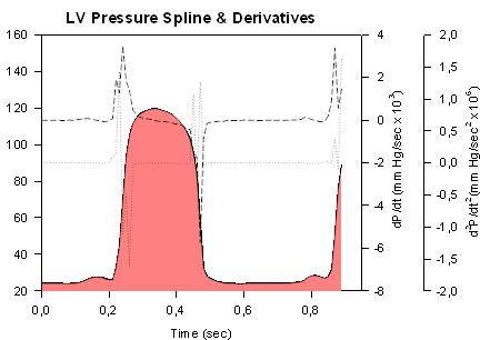 Ventricular Pressure