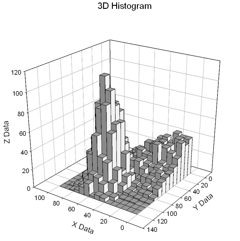 3D Histogram *