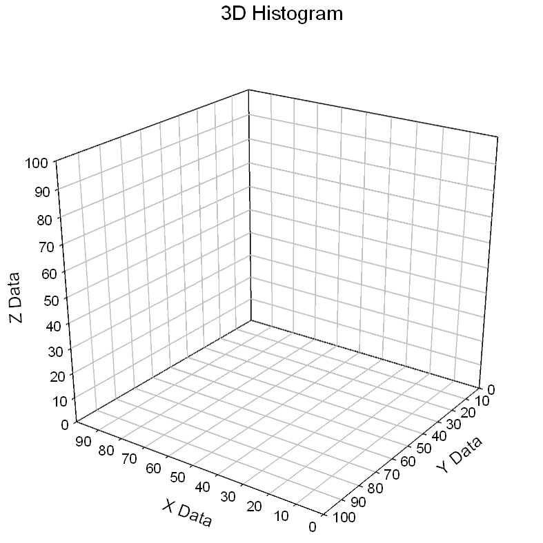 3D Histogram *