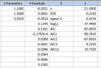 Akaike Information Criteria - Model Comparisons  *