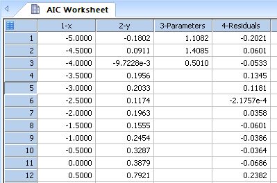 Akaike Information Criteria - Model Comparisons  *