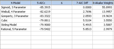 Akaike Model Probabilities  *