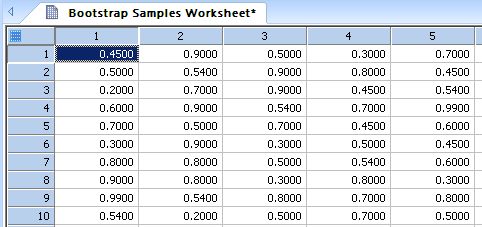 Creates a number of bootstrap samples (sampling with replacement) of a user-selected column of worksheet data *