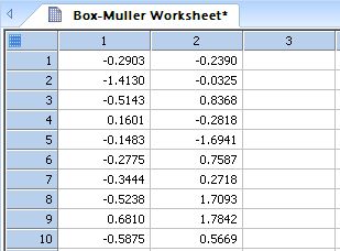 Box and Mullers Bivariate Normal Random Number Generator *