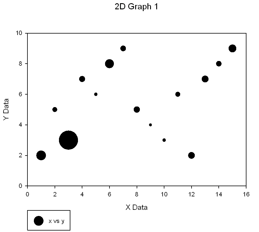 Symbol Size for Bubble Plot (Symbol Sizexfm)