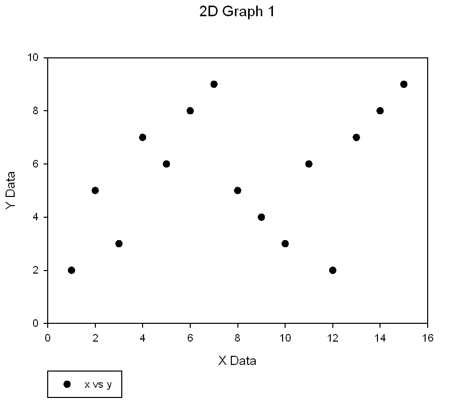 Symbol Size for Bubble Plot (Symbol Sizexfm)