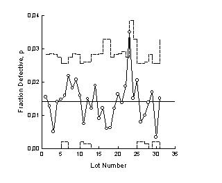 Transform for Fraction Defective Control Chart with Unequal Sample Sizes