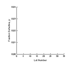 Transform for Fraction Defective Control Chart with Unequal Sample Sizes