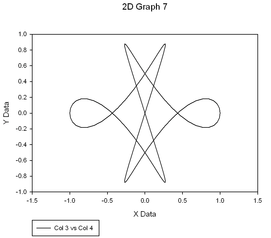 Convert data from Polar coordinates to Cartesian coordinates *