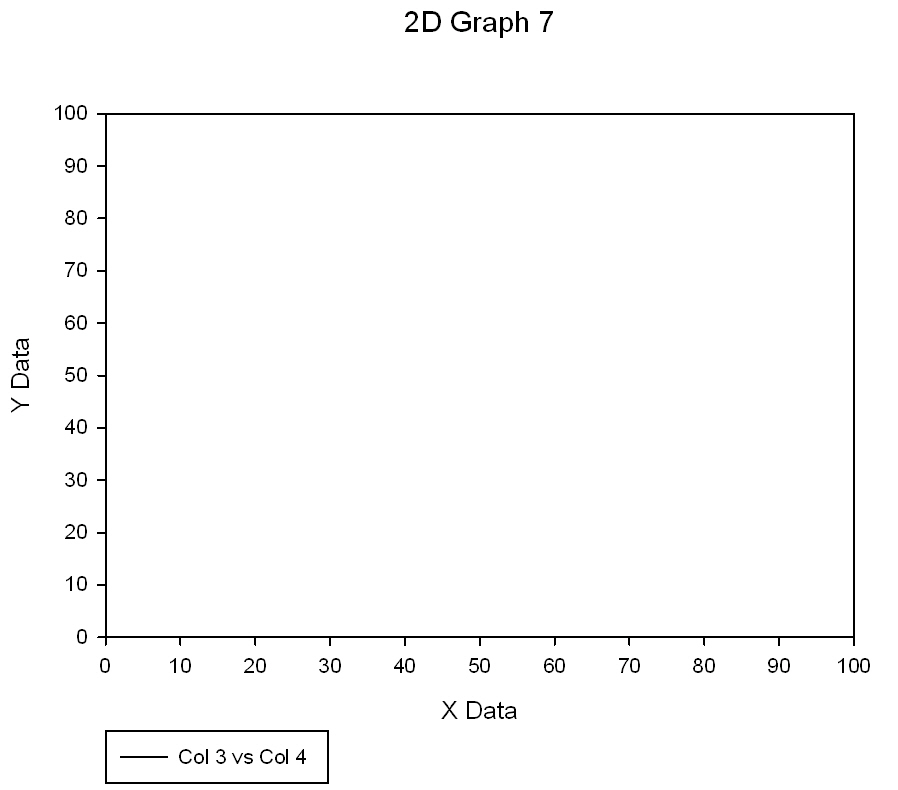 Convert data from Polar coordinates to Cartesian coordinates *