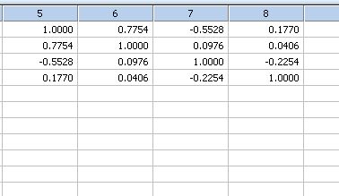 Computes the sample covariance matrix
                    or the sample correlation matrix of multivariate data *