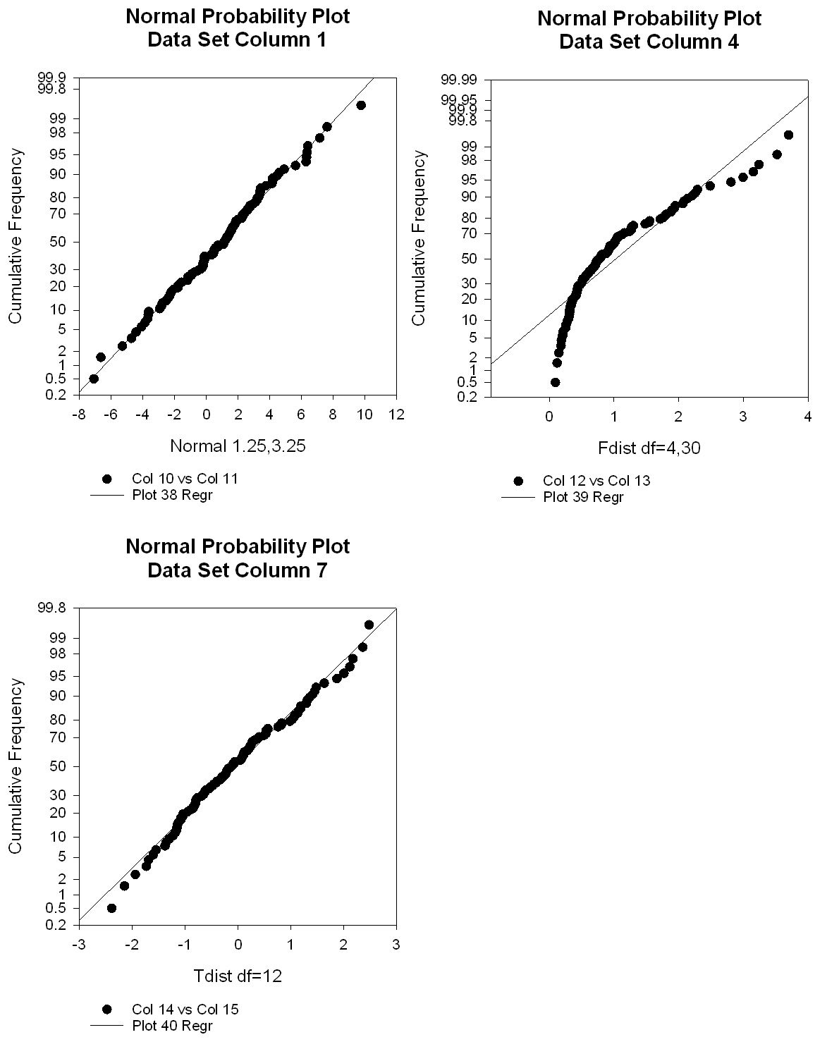 D'Agostino-Pearson Normality Test *