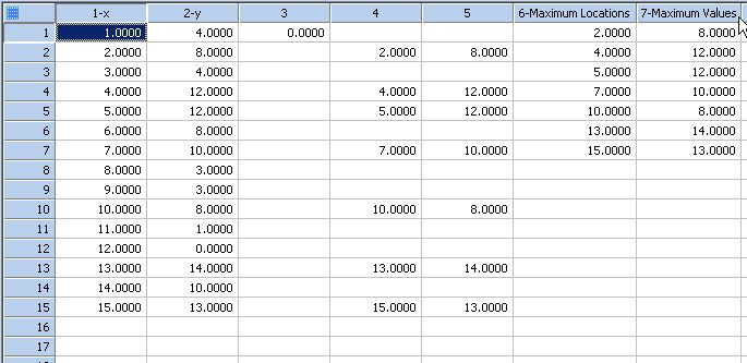 Procedure to locate all weak, local maxima or minima in a data set *