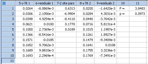 Compare Two Nonlinear Curve Fits with the F test