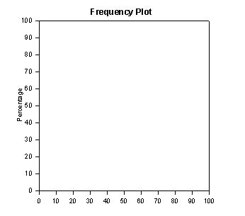 This transform creates frequency plots and mean bars of multiple y data columns