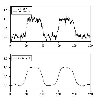 This transform smooths data using kernel smoothing