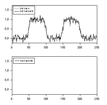 This transform smooths data using kernel smoothing