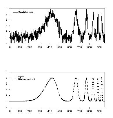 Lowpass Smoothing Filter