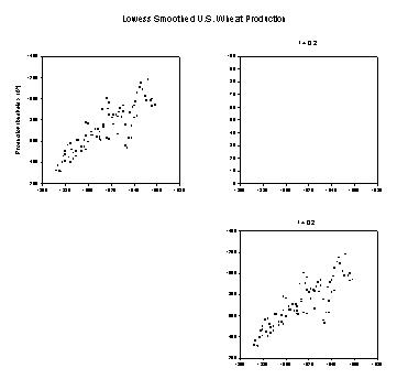 Lowess Smoothing Example