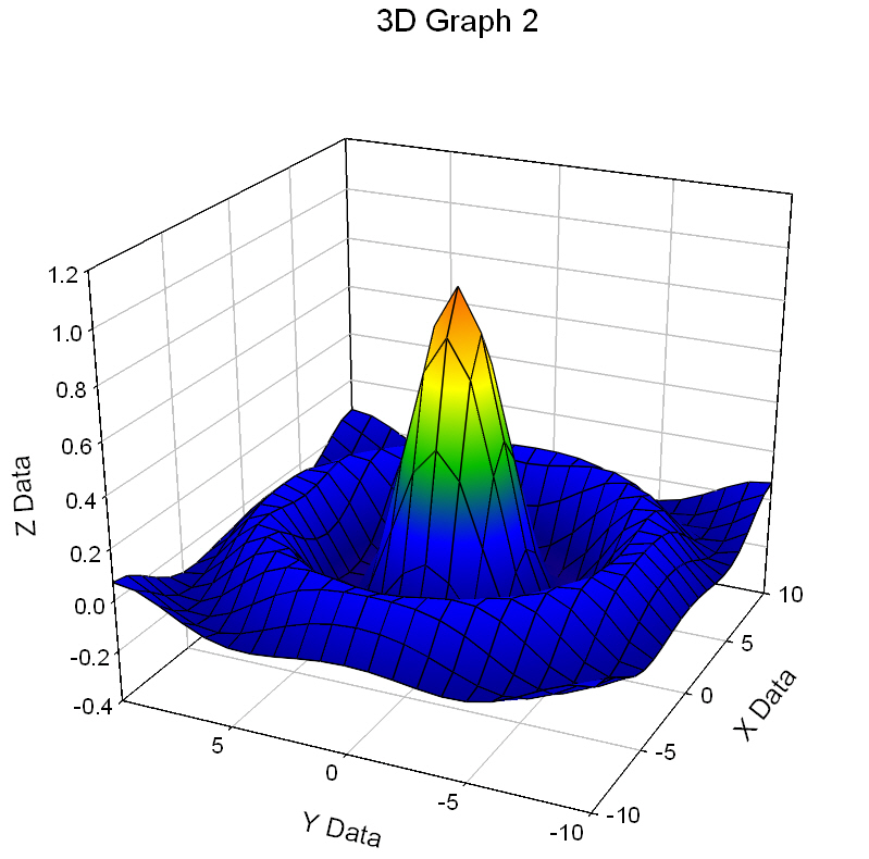 Transform to generate XYZ triplet data for Mesh Graph