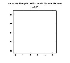 Transform to Generate Normalized Histogram