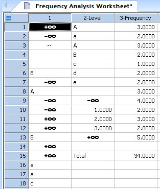 This transform will find the unique items in the input column
                    and give the count or frequency of each item in the column *