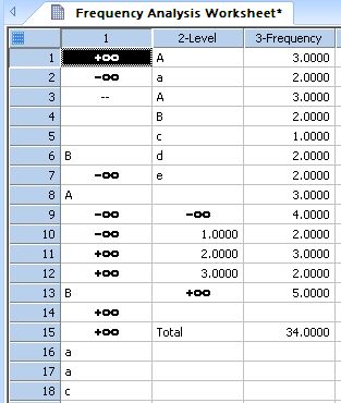 This transform will find the unique items in the input column
                    and give the count or frequency of each item in the column *